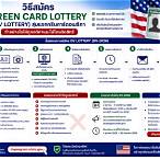 green card lottery วิธีสมัคร